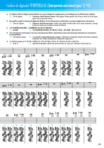 Grifftabelle Altklarinette Yamaha französisches System